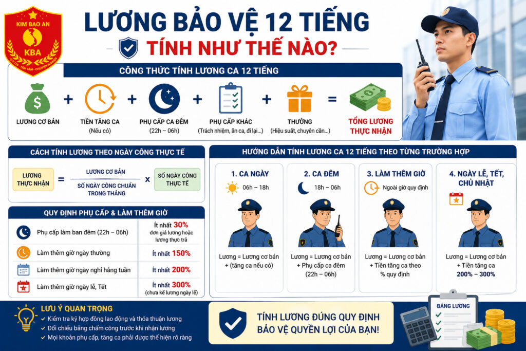 Cách tiếng lương 12 tiếng của bảo vệ