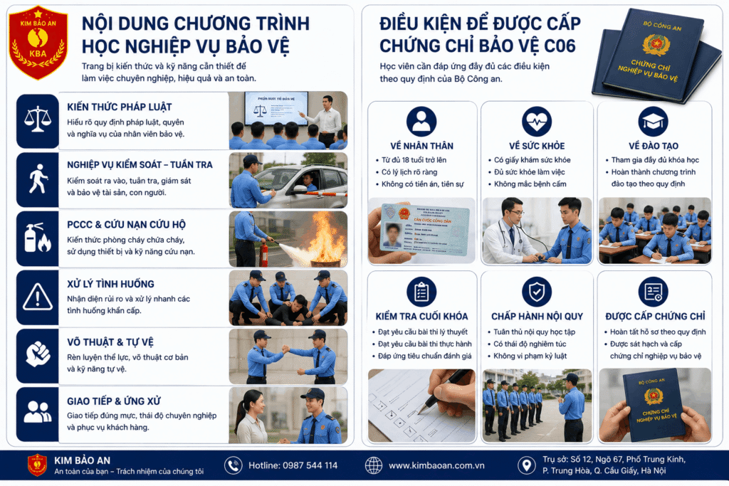 Nội dung đào tạo và điều kiện để được cấp chứng chỉ nghiệp vụ bảo vệ C06.